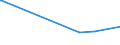 KN 28461000 /Exporte /Einheit = Preise (Euro/Tonne) /Partnerland: Usbekistan /Meldeland: Eur27_2020 /28461000:Cerverbindungen