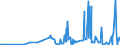 CN 28461000 /Exports /Unit = Prices (Euro/ton) /Partner: Morocco /Reporter: Eur27_2020 /28461000:Cerium Compounds