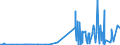 CN 28461000 /Exports /Unit = Prices (Euro/ton) /Partner: Egypt /Reporter: Eur27_2020 /28461000:Cerium Compounds