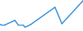 CN 28461000 /Exports /Unit = Prices (Euro/ton) /Partner: Sudan /Reporter: Eur27_2020 /28461000:Cerium Compounds