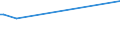 KN 28461000 /Exporte /Einheit = Preise (Euro/Tonne) /Partnerland: Senegal /Meldeland: Europäische Union /28461000:Cerverbindungen