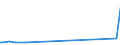 CN 28461000 /Exports /Unit = Prices (Euro/ton) /Partner: Kenya /Reporter: Eur27_2020 /28461000:Cerium Compounds