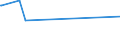 CN 28461000 /Exports /Unit = Prices (Euro/ton) /Partner: Guatemala /Reporter: Eur15 /28461000:Cerium Compounds