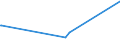 KN 28461000 /Exporte /Einheit = Preise (Euro/Tonne) /Partnerland: Dominikan.r. /Meldeland: Europäische Union /28461000:Cerverbindungen