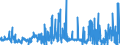 CN 2846 /Exports /Unit = Prices (Euro/ton) /Partner: Netherlands /Reporter: Eur27_2020 /2846:Compounds, Inorganic or Organic, of Rare-earth Metals, of Yttrium or of Scandium or of Mixtures of These Metals