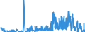 CN 2846 /Exports /Unit = Prices (Euro/ton) /Partner: Denmark /Reporter: Eur27_2020 /2846:Compounds, Inorganic or Organic, of Rare-earth Metals, of Yttrium or of Scandium or of Mixtures of These Metals