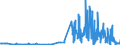 KN 2846 /Exporte /Einheit = Preise (Euro/Tonne) /Partnerland: Griechenland /Meldeland: Eur27_2020 /2846:Verbindungen, Anorganisch Oder Organisch, der Seltenerdmetalle, des Yttriums Oder des Scandiums Oder der Mischungen Dieser Metalle