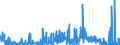 KN 2846 /Exporte /Einheit = Preise (Euro/Tonne) /Partnerland: Belgien /Meldeland: Eur27_2020 /2846:Verbindungen, Anorganisch Oder Organisch, der Seltenerdmetalle, des Yttriums Oder des Scandiums Oder der Mischungen Dieser Metalle