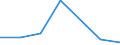 KN 2846 /Exporte /Einheit = Preise (Euro/Tonne) /Partnerland: Schweiz /Meldeland: Eur27 /2846:Verbindungen, Anorganisch Oder Organisch, der Seltenerdmetalle, des Yttriums Oder des Scandiums Oder der Mischungen Dieser Metalle