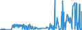 CN 2846 /Exports /Unit = Prices (Euro/ton) /Partner: Liechtenstein /Reporter: Eur27_2020 /2846:Compounds, Inorganic or Organic, of Rare-earth Metals, of Yttrium or of Scandium or of Mixtures of These Metals