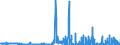 KN 2846 /Exporte /Einheit = Preise (Euro/Tonne) /Partnerland: Oesterreich /Meldeland: Eur27_2020 /2846:Verbindungen, Anorganisch Oder Organisch, der Seltenerdmetalle, des Yttriums Oder des Scandiums Oder der Mischungen Dieser Metalle