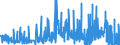 CN 2846 /Exports /Unit = Prices (Euro/ton) /Partner: Switzerland /Reporter: Eur27_2020 /2846:Compounds, Inorganic or Organic, of Rare-earth Metals, of Yttrium or of Scandium or of Mixtures of These Metals