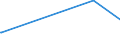 KN 2846 /Exporte /Einheit = Preise (Euro/Tonne) /Partnerland: Faeroeer Inseln /Meldeland: Europäische Union /2846:Verbindungen, Anorganisch Oder Organisch, der Seltenerdmetalle, des Yttriums Oder des Scandiums Oder der Mischungen Dieser Metalle