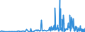 KN 2846 /Exporte /Einheit = Preise (Euro/Tonne) /Partnerland: Litauen /Meldeland: Eur27_2020 /2846:Verbindungen, Anorganisch Oder Organisch, der Seltenerdmetalle, des Yttriums Oder des Scandiums Oder der Mischungen Dieser Metalle