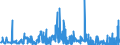 KN 2846 /Exporte /Einheit = Preise (Euro/Tonne) /Partnerland: Polen /Meldeland: Eur27_2020 /2846:Verbindungen, Anorganisch Oder Organisch, der Seltenerdmetalle, des Yttriums Oder des Scandiums Oder der Mischungen Dieser Metalle