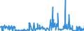 CN 2846 /Exports /Unit = Prices (Euro/ton) /Partner: Hungary /Reporter: Eur27_2020 /2846:Compounds, Inorganic or Organic, of Rare-earth Metals, of Yttrium or of Scandium or of Mixtures of These Metals