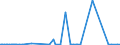 KN 2846 /Exporte /Einheit = Preise (Euro/Tonne) /Partnerland: Moldau /Meldeland: Eur27_2020 /2846:Verbindungen, Anorganisch Oder Organisch, der Seltenerdmetalle, des Yttriums Oder des Scandiums Oder der Mischungen Dieser Metalle