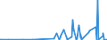 KN 2846 /Exporte /Einheit = Preise (Euro/Tonne) /Partnerland: Kasachstan /Meldeland: Eur27_2020 /2846:Verbindungen, Anorganisch Oder Organisch, der Seltenerdmetalle, des Yttriums Oder des Scandiums Oder der Mischungen Dieser Metalle