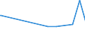 KN 2846 /Exporte /Einheit = Preise (Euro/Tonne) /Partnerland: Usbekistan /Meldeland: Eur27_2020 /2846:Verbindungen, Anorganisch Oder Organisch, der Seltenerdmetalle, des Yttriums Oder des Scandiums Oder der Mischungen Dieser Metalle