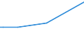 KN 2846 /Exporte /Einheit = Preise (Euro/Tonne) /Partnerland: Kirgistan /Meldeland: Eur27_2020 /2846:Verbindungen, Anorganisch Oder Organisch, der Seltenerdmetalle, des Yttriums Oder des Scandiums Oder der Mischungen Dieser Metalle