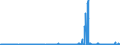 KN 2846 /Exporte /Einheit = Preise (Euro/Tonne) /Partnerland: Slowenien /Meldeland: Eur27_2020 /2846:Verbindungen, Anorganisch Oder Organisch, der Seltenerdmetalle, des Yttriums Oder des Scandiums Oder der Mischungen Dieser Metalle