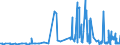 CN 2846 /Exports /Unit = Prices (Euro/ton) /Partner: Croatia /Reporter: Eur27_2020 /2846:Compounds, Inorganic or Organic, of Rare-earth Metals, of Yttrium or of Scandium or of Mixtures of These Metals