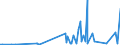 KN 2846 /Exporte /Einheit = Preise (Euro/Tonne) /Partnerland: Bosn.-herzegowina /Meldeland: Eur27_2020 /2846:Verbindungen, Anorganisch Oder Organisch, der Seltenerdmetalle, des Yttriums Oder des Scandiums Oder der Mischungen Dieser Metalle