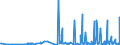 KN 2846 /Exporte /Einheit = Preise (Euro/Tonne) /Partnerland: Serbien /Meldeland: Eur27_2020 /2846:Verbindungen, Anorganisch Oder Organisch, der Seltenerdmetalle, des Yttriums Oder des Scandiums Oder der Mischungen Dieser Metalle