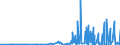 KN 2846 /Exporte /Einheit = Preise (Euro/Tonne) /Partnerland: Marokko /Meldeland: Eur27_2020 /2846:Verbindungen, Anorganisch Oder Organisch, der Seltenerdmetalle, des Yttriums Oder des Scandiums Oder der Mischungen Dieser Metalle