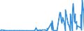 KN 2846 /Exporte /Einheit = Preise (Euro/Tonne) /Partnerland: Algerien /Meldeland: Eur27_2020 /2846:Verbindungen, Anorganisch Oder Organisch, der Seltenerdmetalle, des Yttriums Oder des Scandiums Oder der Mischungen Dieser Metalle