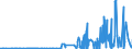 KN 2846 /Exporte /Einheit = Preise (Euro/Tonne) /Partnerland: Aegypten /Meldeland: Eur27_2020 /2846:Verbindungen, Anorganisch Oder Organisch, der Seltenerdmetalle, des Yttriums Oder des Scandiums Oder der Mischungen Dieser Metalle