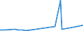 KN 2846 /Exporte /Einheit = Preise (Euro/Tonne) /Partnerland: Sudan /Meldeland: Eur27_2020 /2846:Verbindungen, Anorganisch Oder Organisch, der Seltenerdmetalle, des Yttriums Oder des Scandiums Oder der Mischungen Dieser Metalle