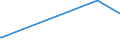 KN 2846 /Exporte /Einheit = Preise (Euro/Tonne) /Partnerland: Burkina Faso /Meldeland: Eur27_2020 /2846:Verbindungen, Anorganisch Oder Organisch, der Seltenerdmetalle, des Yttriums Oder des Scandiums Oder der Mischungen Dieser Metalle