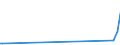 CN 2846 /Exports /Unit = Prices (Euro/ton) /Partner: Guinea /Reporter: Eur27_2020 /2846:Compounds, Inorganic or Organic, of Rare-earth Metals, of Yttrium or of Scandium or of Mixtures of These Metals