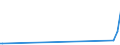 KN 2846 /Exporte /Einheit = Preise (Euro/Tonne) /Partnerland: Guinea /Meldeland: Europäische Union /2846:Verbindungen, Anorganisch Oder Organisch, der Seltenerdmetalle, des Yttriums Oder des Scandiums Oder der Mischungen Dieser Metalle