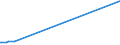 CN 2846 /Exports /Unit = Prices (Euro/ton) /Partner: Sierra Leone /Reporter: Eur15 /2846:Compounds, Inorganic or Organic, of Rare-earth Metals, of Yttrium or of Scandium or of Mixtures of These Metals