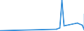 KN 2846 /Exporte /Einheit = Preise (Euro/Tonne) /Partnerland: Elfenbeink. /Meldeland: Eur27_2020 /2846:Verbindungen, Anorganisch Oder Organisch, der Seltenerdmetalle, des Yttriums Oder des Scandiums Oder der Mischungen Dieser Metalle