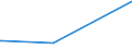 KN 2846 /Exporte /Einheit = Preise (Euro/Tonne) /Partnerland: Ruanda /Meldeland: Europäische Union /2846:Verbindungen, Anorganisch Oder Organisch, der Seltenerdmetalle, des Yttriums Oder des Scandiums Oder der Mischungen Dieser Metalle