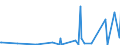 KN 2846 /Exporte /Einheit = Preise (Euro/Tonne) /Partnerland: Angola /Meldeland: Eur27_2020 /2846:Verbindungen, Anorganisch Oder Organisch, der Seltenerdmetalle, des Yttriums Oder des Scandiums Oder der Mischungen Dieser Metalle