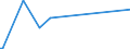 KN 2846 /Exporte /Einheit = Preise (Euro/Tonne) /Partnerland: Aethiopien /Meldeland: Eur27_2020 /2846:Verbindungen, Anorganisch Oder Organisch, der Seltenerdmetalle, des Yttriums Oder des Scandiums Oder der Mischungen Dieser Metalle