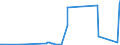 CN 2846 /Exports /Unit = Prices (Euro/ton) /Partner: Kenya /Reporter: Eur27_2020 /2846:Compounds, Inorganic or Organic, of Rare-earth Metals, of Yttrium or of Scandium or of Mixtures of These Metals