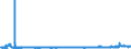 CN 28470000 /Exports /Unit = Prices (Euro/suppl. units) /Partner: Netherlands /Reporter: Eur27_2020 /28470000:Hydrogen Peroxide, Whether or not Solidified With Urea