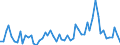 CN 28470000 /Exports /Unit = Prices (Euro/suppl. units) /Partner: United Kingdom(Excluding Northern Ireland) /Reporter: Eur27_2020 /28470000:Hydrogen Peroxide, Whether or not Solidified With Urea