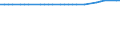 KN 28470000 /Exporte /Einheit = Preise (Euro/Bes. Maßeinheiten) /Partnerland: San Marino /Meldeland: Europäische Union /28470000:Wasserstoffperoxid, Auch mit Harnstoff Verfestigt