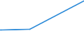 CN 28470000 /Exports /Unit = Prices (Euro/suppl. units) /Partner: Tadjikistan /Reporter: Eur27_2020 /28470000:Hydrogen Peroxide, Whether or not Solidified With Urea