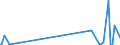 CN 28470000 /Exports /Unit = Prices (Euro/suppl. units) /Partner: Kyrghistan /Reporter: Eur27_2020 /28470000:Hydrogen Peroxide, Whether or not Solidified With Urea