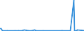 CN 28470000 /Exports /Unit = Prices (Euro/suppl. units) /Partner: Burundi /Reporter: Eur27_2020 /28470000:Hydrogen Peroxide, Whether or not Solidified With Urea