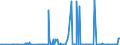 CN 2847 /Exports /Unit = Prices (Euro/ton) /Partner: Faroe Isles /Reporter: Eur27_2020 /2847:Hydrogen Peroxide, Whether or not Solidified With Urea