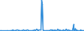 CN 2847 /Exports /Unit = Prices (Euro/ton) /Partner: Gibraltar /Reporter: Eur27_2020 /2847:Hydrogen Peroxide, Whether or not Solidified With Urea