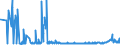 CN 2847 /Exports /Unit = Prices (Euro/ton) /Partner: Turkey /Reporter: Eur27_2020 /2847:Hydrogen Peroxide, Whether or not Solidified With Urea